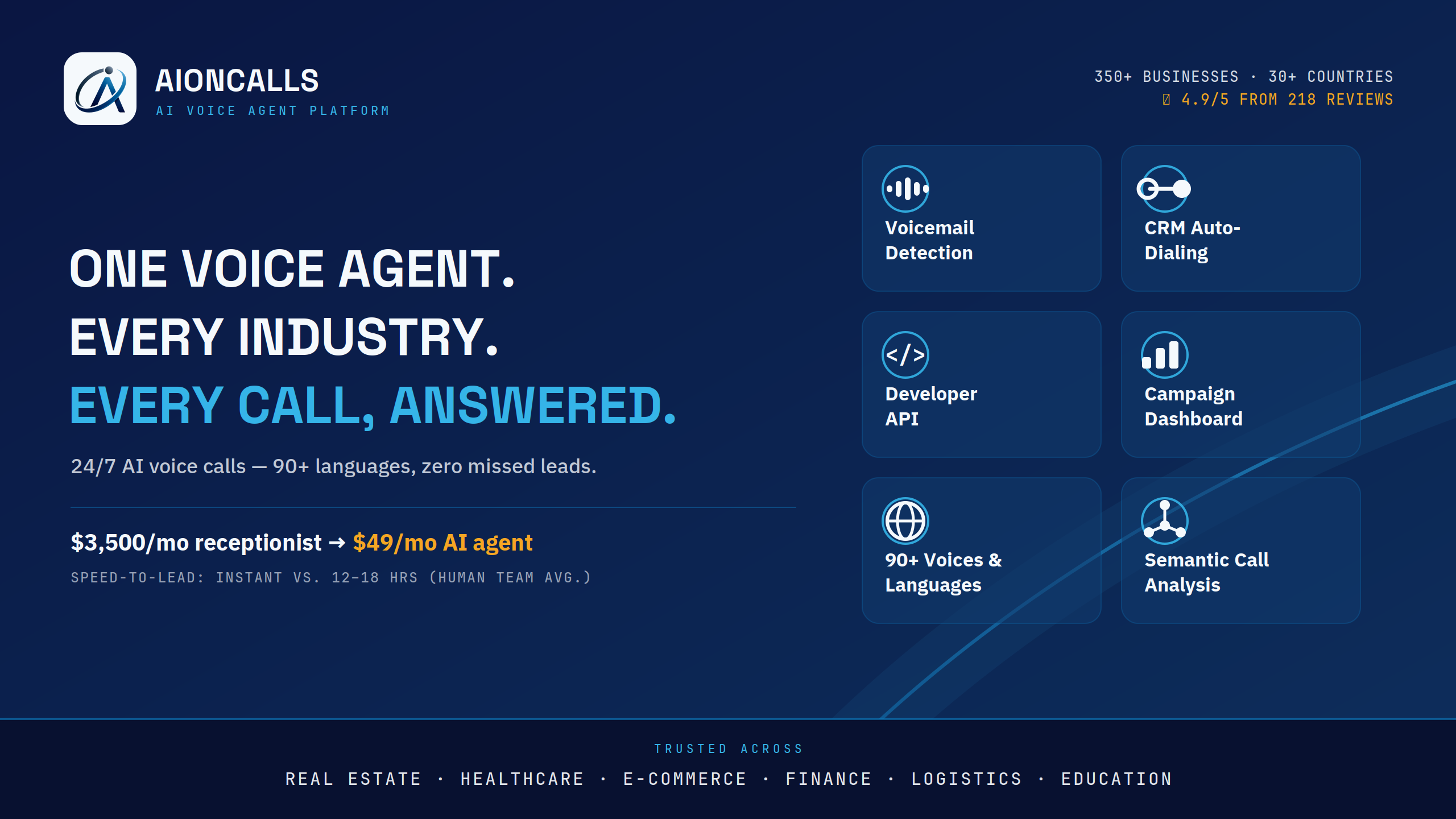 Your CRM Stores Leads. Every Customer Call Stores Business Intelligence.